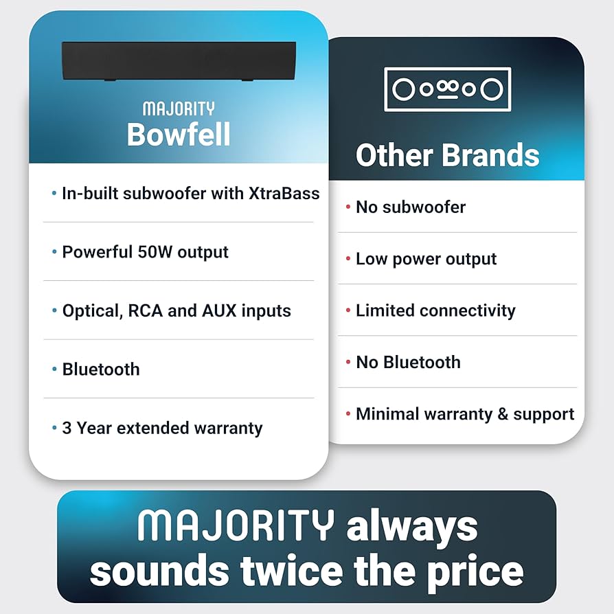 Un son puissant dans un format compact : Barre de son Majority Bowfell